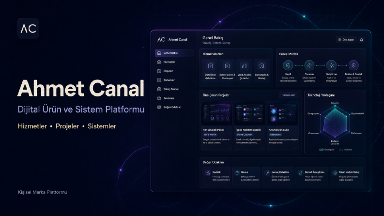 ahmetcanal.com - Kişisel Marka ve Dijital Ürün Sistemi