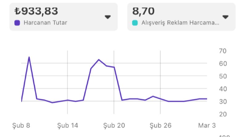 Facebook & Instagram Satış Reklamları