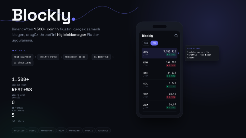 Blockly — Binance API ile Gerçek Zamanlı Kripto Takip Uygula