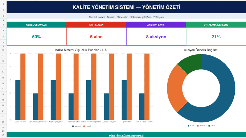 Kalite Yönetim Sistemi Mevcut Durum Analizi