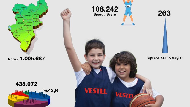 spor projesi