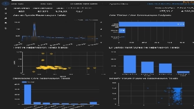 Karmaşık Verilerden Stratejik Çıkarımlar: Uçtan Uca Veri Analizi ve Raporlama