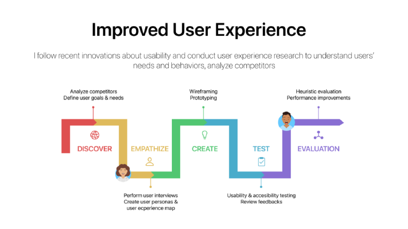 User Experience