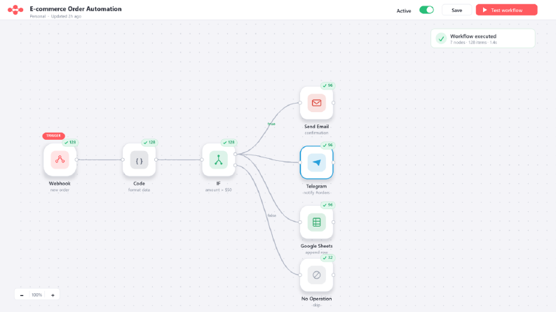 n8n Order Automation — E-commerce Workflow Bot