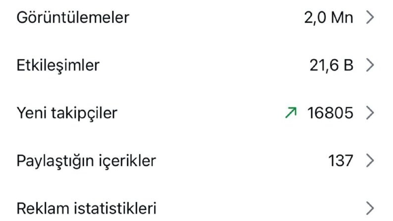 Sosyal Medya Yönetimi & Prodüksiyon