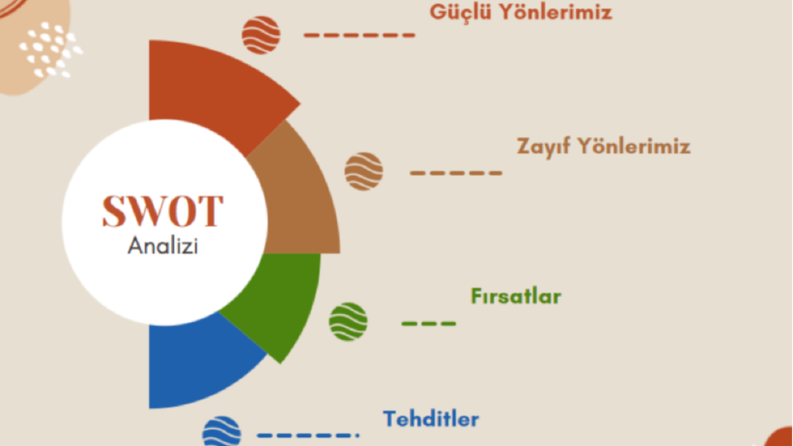 Kişisel SWOT Analizi