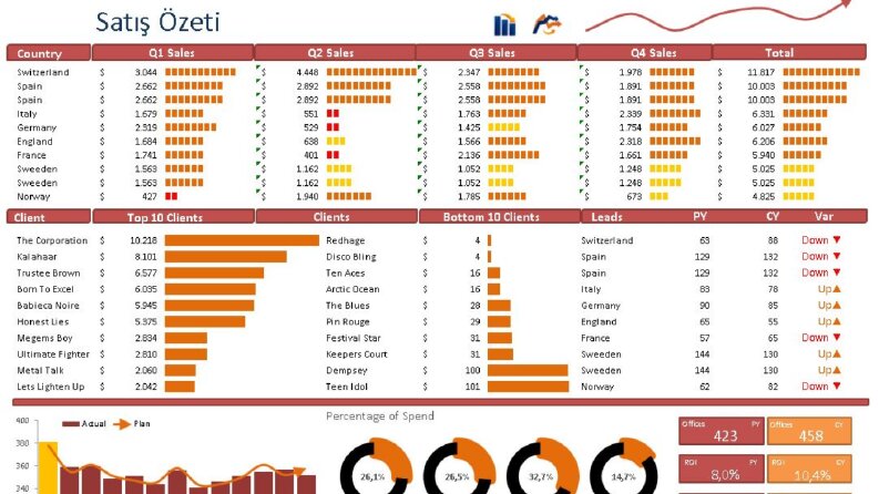 Dashboard - Tasarımlar