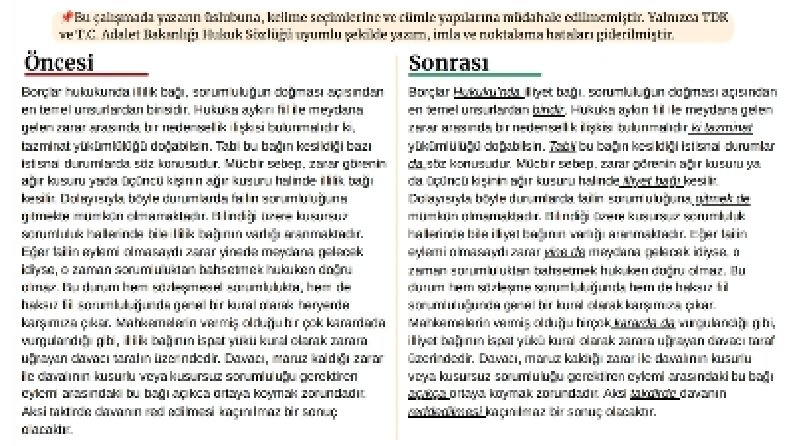 Akademik ve Kurumsal Metin Redaksiyonu