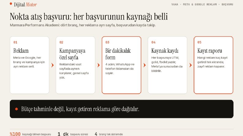 Meta ve Google Reklam: Kaynağı Belli Başvurular