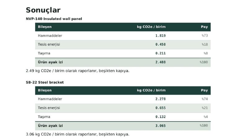 CBAM için Ürün Karbon Ayak İzi Raporu