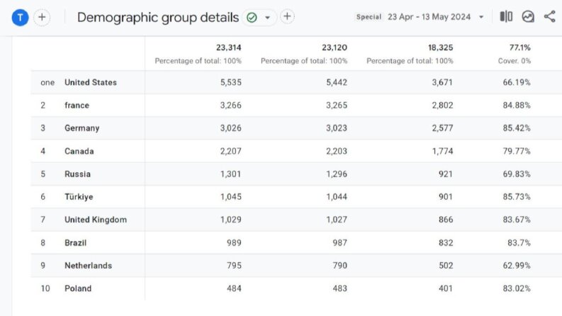 Profesyonel Arama Motoru Optimizasyonu (SEO)