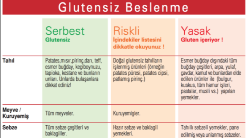 Diyet Listesi/Takibi
