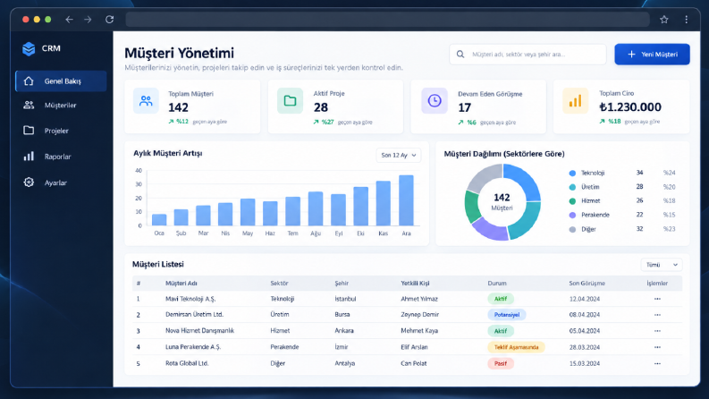 Kurumsal Web Uygulamaları ve Backend Geliştirme