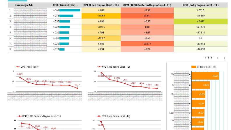 Google Data Studio - İnteraktif Dashboard