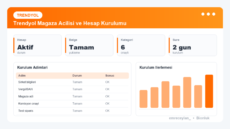 Trendyol Mağaza Açılışı ve Hesap Kurulumu