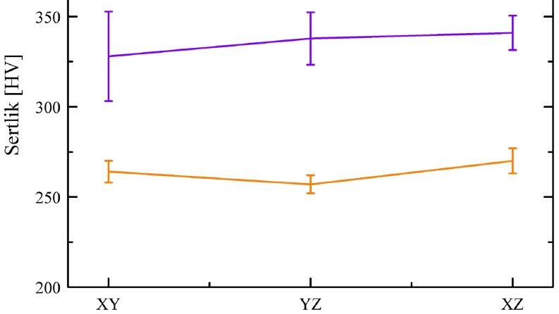 Origin Grafik Çizimi 