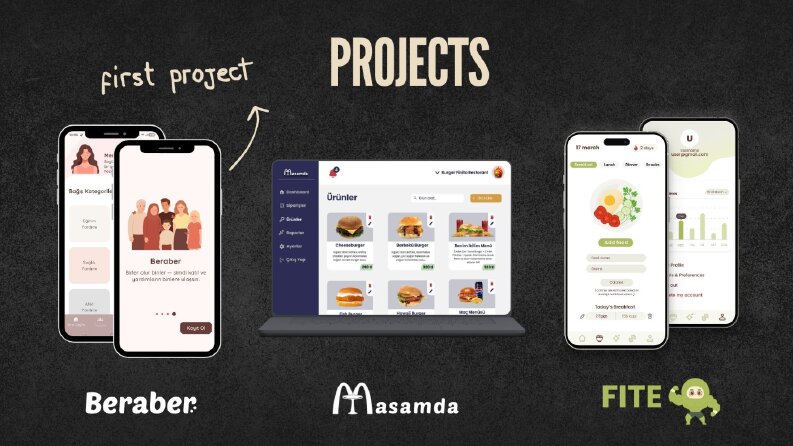 UI/UX Portfolyom
