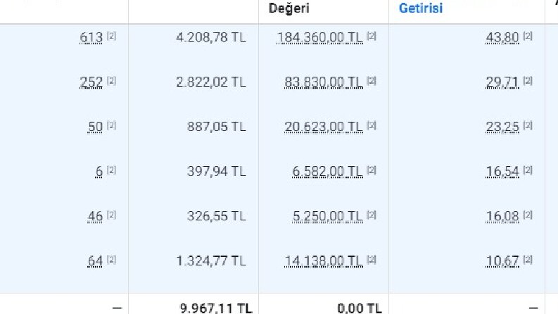 Reklam başarılarımız