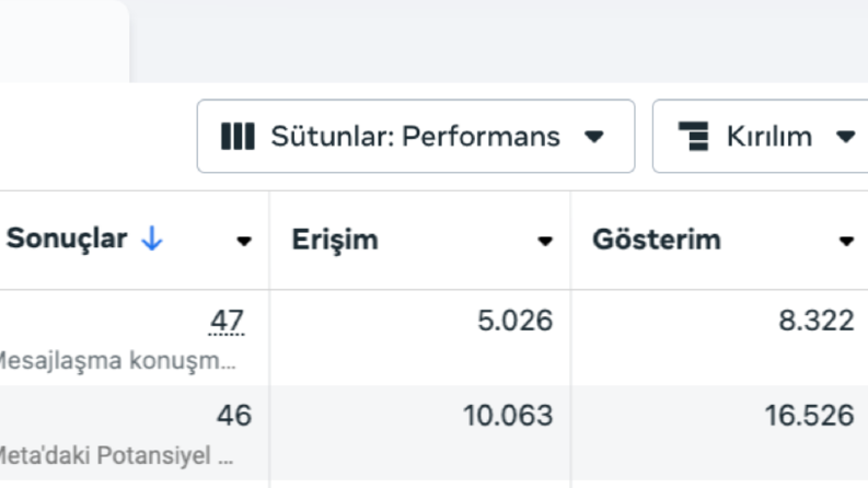Başarı Hikayelerini Yazdığımız İşler