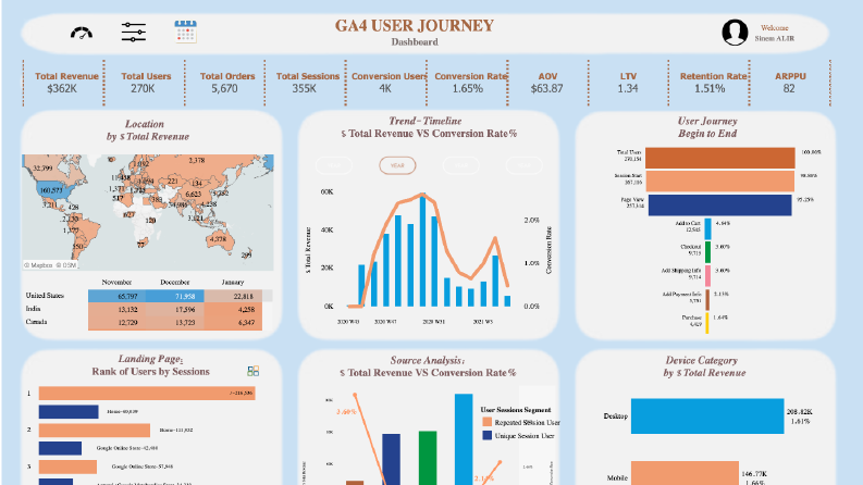 GA4 Kullanıcı Yolculuğu Dashboardu (User Journey Analysis)