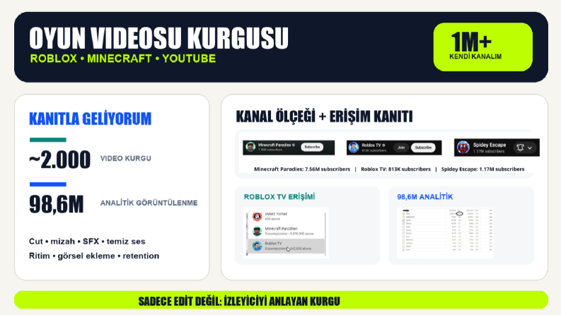 1M+ Aboneli Oyun Kanalı ve Roblox Kurgu Deneyimi