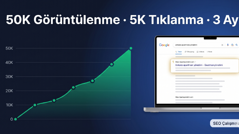 SEO: 0'dan 50K Organik Görüntülenmeye 3 Ayda