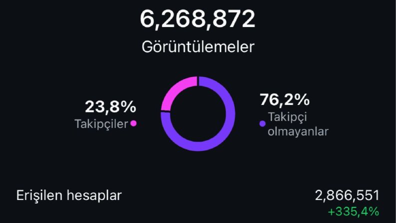 Ajansımdaki 130 dan fazla fenomenle milyonlarca kişiye eriş
