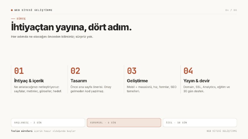 Süreç — İhtiyaçtan Yayına, Dört Adım