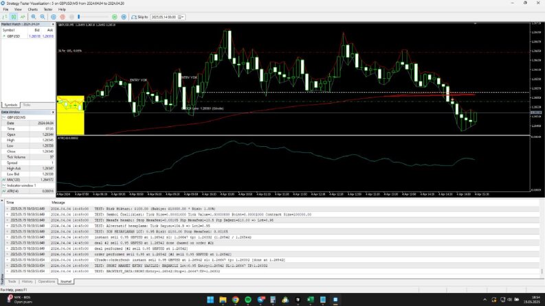 Mql5 ile yaptığım strateji