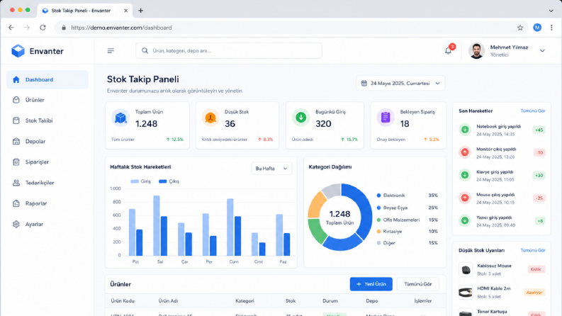 Web Arayüzü ve Panel Geliştirme Çalışmaları
