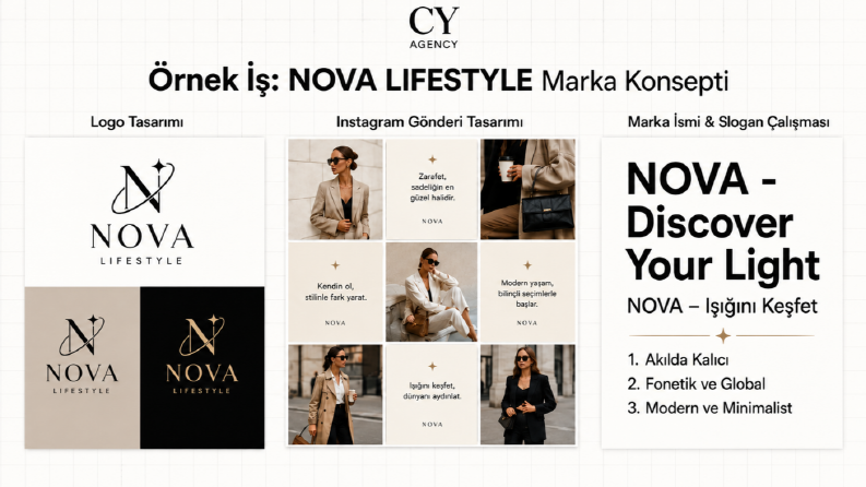 Yeni Nesil E-Ticaret Marka Konsepti ve İsim Çalışması