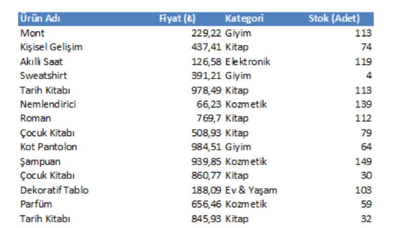 E-ticaret Ürün Listesi