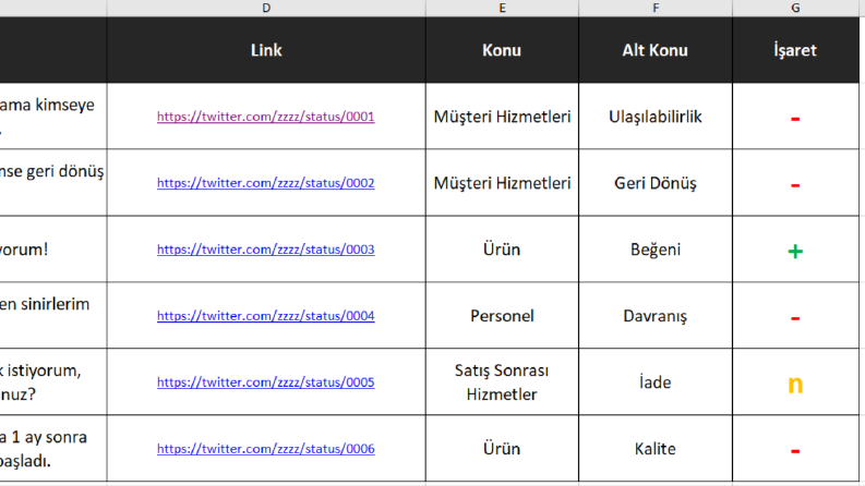 İş örneğim