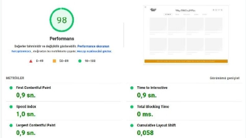 WordPress Web Site Hızlandırma Çalışması Sonucu