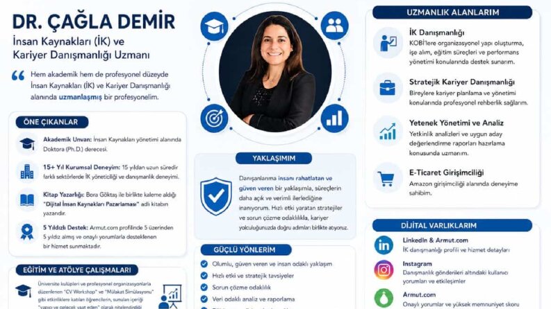İK Danışmanlığı: CV, LinkedIn ve İK Sistem Kurulumu