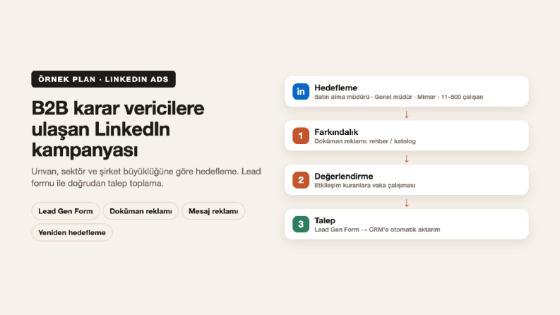 B2B LinkedIn Reklam Kampanyası – Örnek Plan