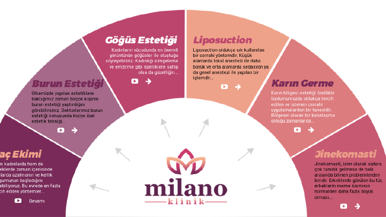 Psd to css uygulama