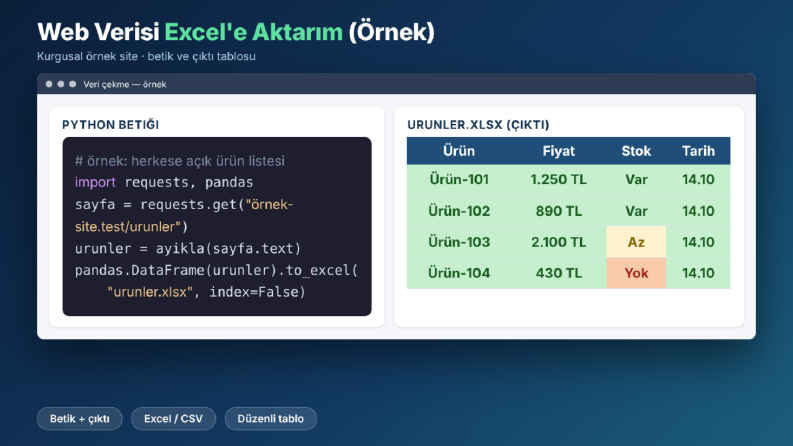 Web Verisi Excel'e Aktarım (Örnek)
