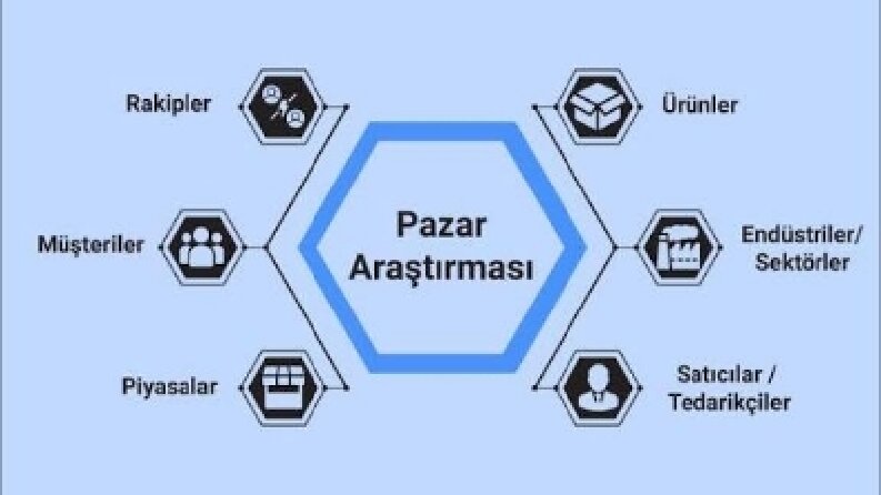 Pazar Araştırması 