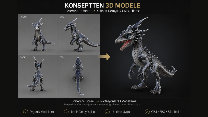 Konseptten Profesyonel 3D Karakter Modelleme
