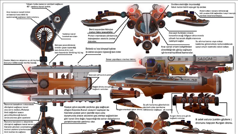 Drone concept