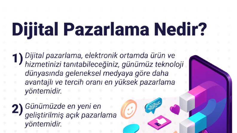 Dijital Pazarlama Nedir?