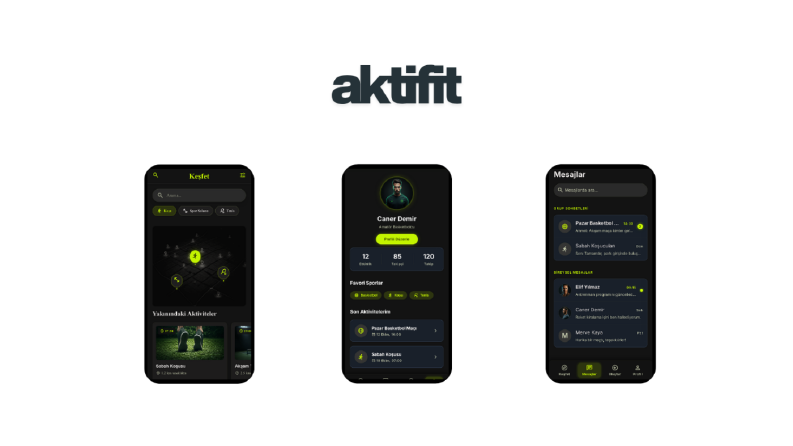 Aktifit