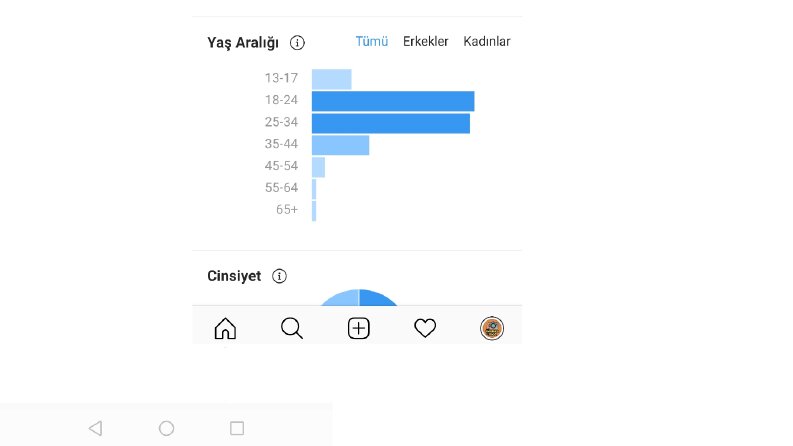 İş örneğim