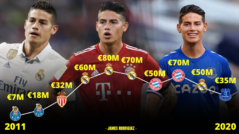Futbol içerikleri Tasarımı