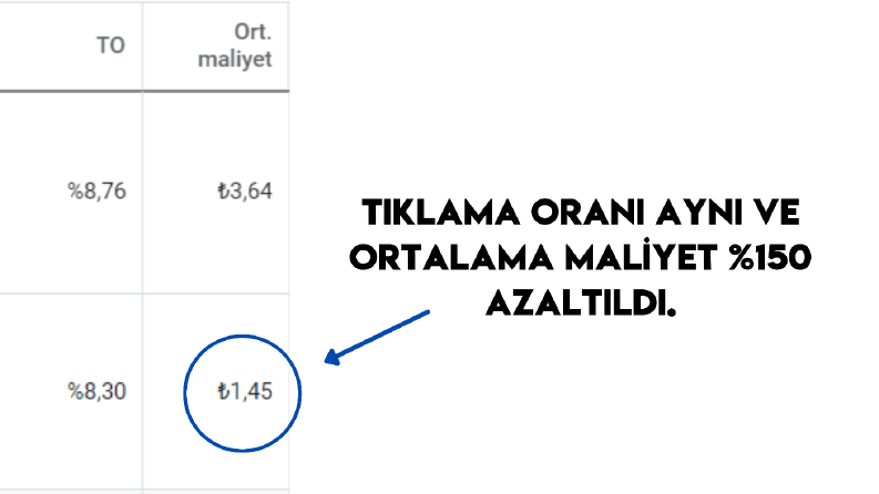 Maliyet Analizi