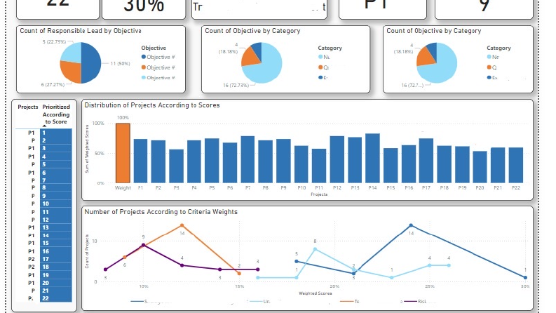 PowerBI’da Raporlarınızı Hazırlayabilirim