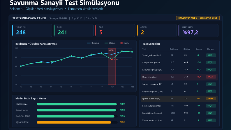 Test Yazılım Arayüzü