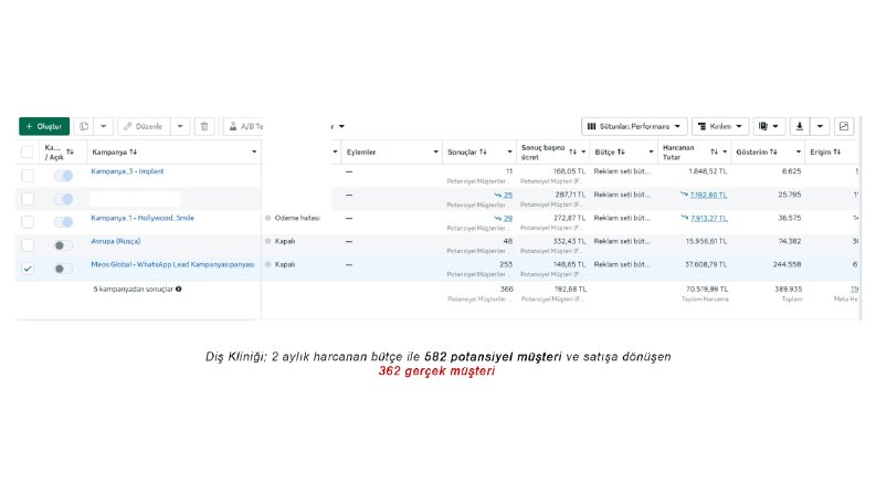 Kreatif Meta Reklam Yönetimi | E-Ticaret & Klinikler