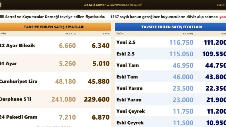 Nazkod: Kuyumcular Derneği Canlı Fiyat Uygulaması